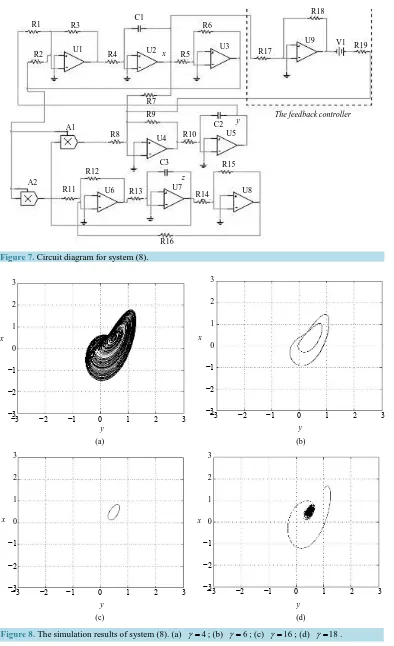 Figure 8. The simulation results of system (8). (a) γ =4; (b) γ =6; (c) γ =16; (d) γ =18