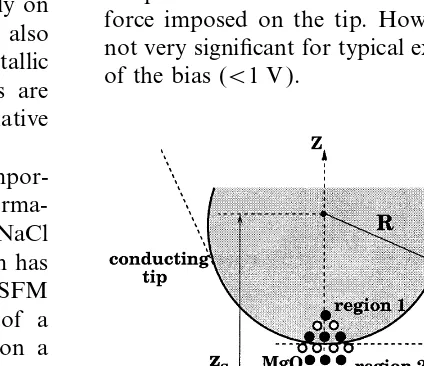 Fig. 1. Schematic picture of the microscopic model used hereto simulate the interaction between the tip and the sample