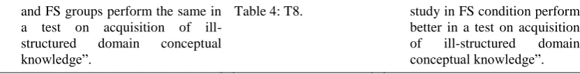 Table 4: T8. 