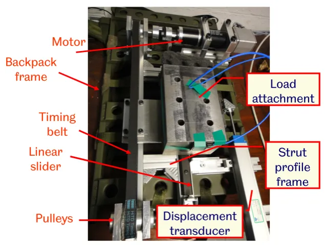 Figure 4: Simple schematic of the backpack which is designed to simulate a spring-mass-dampersystem.