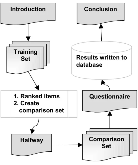 Figure 2: Implementation of DESIRE 