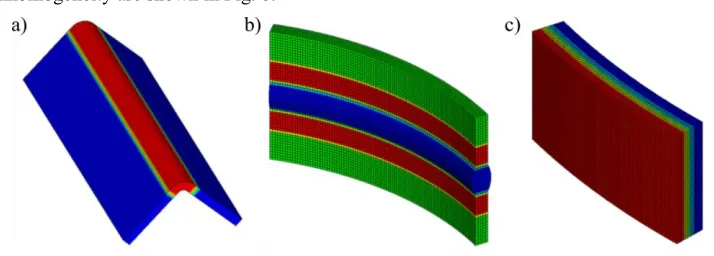 Fig. 8. 3D finite element models a) cold formed beam, b) welded tank shell, c) thin-wall coating