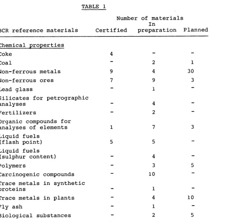 TABLE INumber of materialsIn