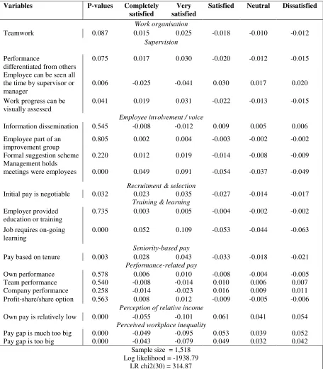 Table 3 (Panel A) The effect of HRM practices and perceived pay inequality on overall job satisfaction (CERS) 
