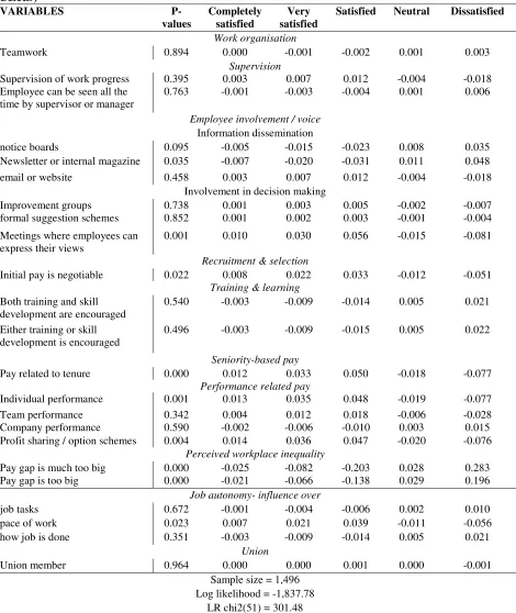 Table 4 The effect of HRM practices and pay practices on satisfaction with pay 