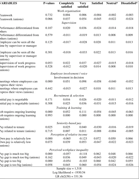 Table 6 Union - non-union differences in the effect of HRM practices on overall job satisfaction (CERS) 