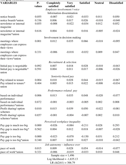 Table 7 Union - non-union differences in the effect of HRM practices on satisfaction 