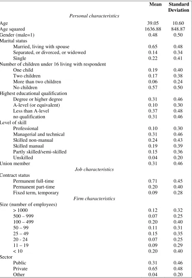 Table A1 Sample means and standard deviations, CERS (Overall satisfaction) 