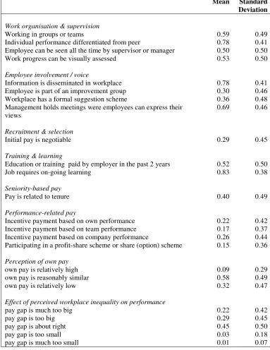 Table A1 (continued) 