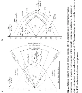 Fig. 3compression: a - graphical representation of the strength conditions checking; b - the region of 