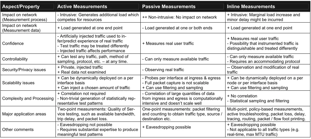 Figure 6: Lancaster University Measurement Test bed 