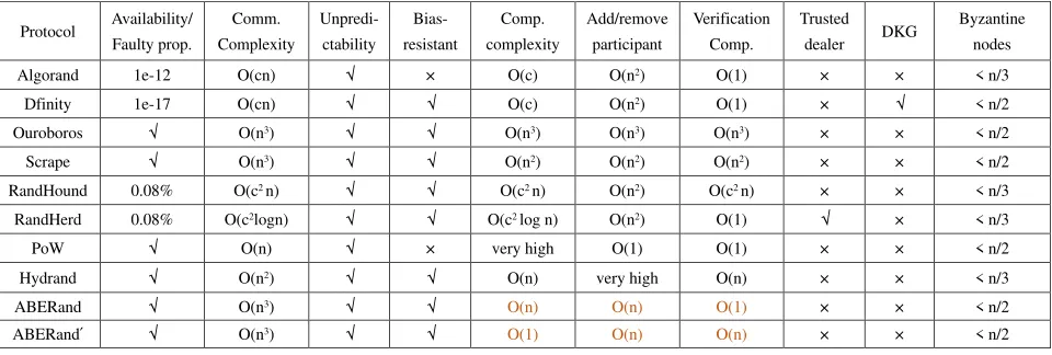 Fig. 11. Comparisons based on Hydrand’s [13]