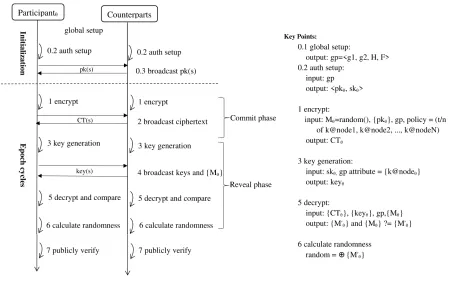 Fig. 1. System overview