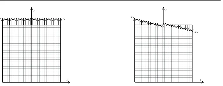 Fig. 1. Finite element meshes and loading schemes 