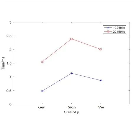 Table 2. The time cost of Segmenting algorithms