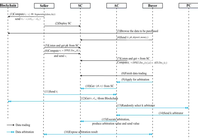 Table 1. Summary of notations