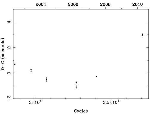Table 7. Eclipse times for GK Vir. (1) Green et al. (1978), (2)Parsons et al. (2010b), (3) this paper.