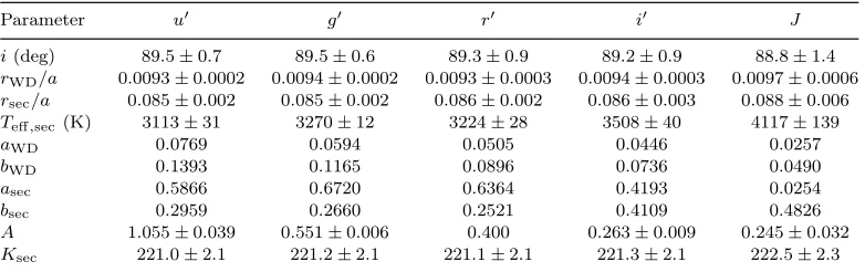 Table 8. Parameters from Markov chain Monte Carlo minimisation for GK Vir, some ﬁtted, some ﬁxed a priori (those without quoteduncertainties)