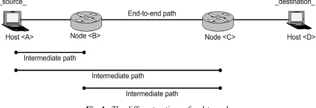Fig. 1.  The different notions of end-to-end 