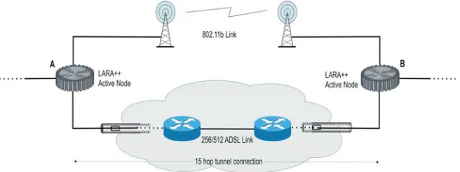 Fig. 4. Experimental Network topologies 