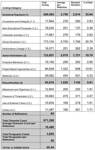 Table 4 