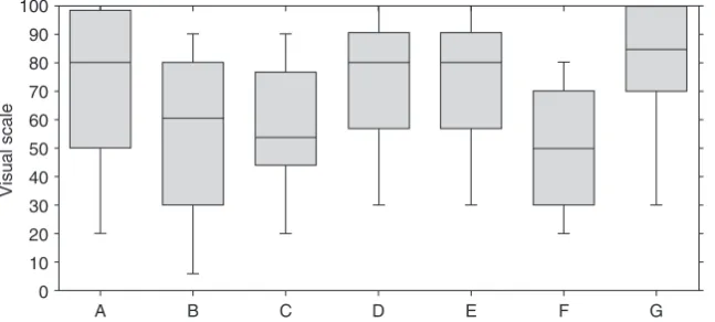 Figure 2 The attitudes of 199 respondents towards diagnostic coding and delays in information flow 