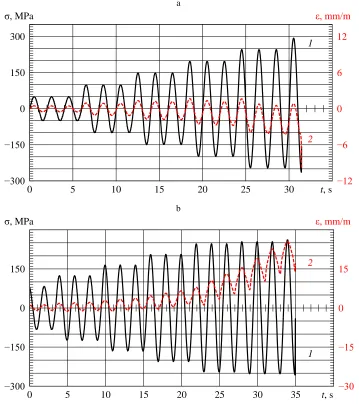 Fig. 1. Loading of specimen 1 (a) and specimen 2 (b): 1 – change in stress over time, 2 – change  in longitudinal strain