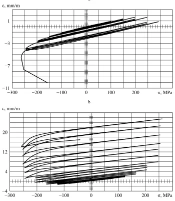 Fig. 2. Inelasticity of specimen 1 (a) and specimen 2 (b) at step increase of loading amplitude