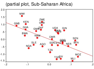 figure 2 22 
