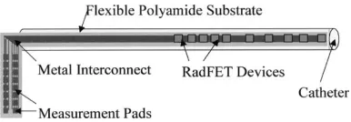 Fig. 1.Schematic of the rectal array showing the position and spacing of theindividual detectors.