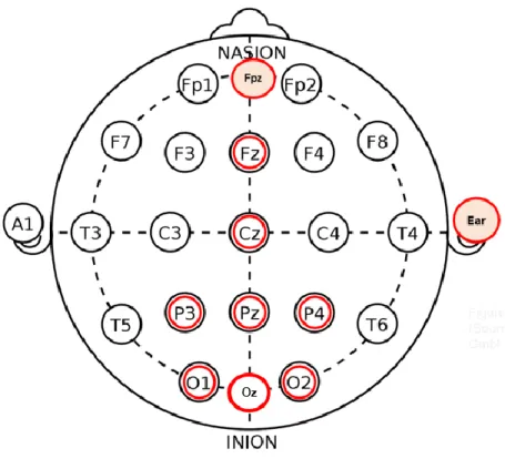 Table 1.3: Specifications of paradigm components  Main Computer (CPU) &amp;  
