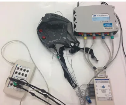Figure 1.9: g.tec equipment utilized for EEG data acquisition. 