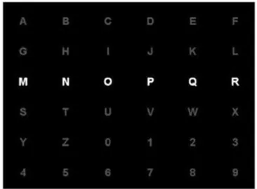Figure 1.12: BCI paradigm as a matrix presentation. 