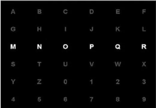 Figure 2.1:  The P300 speller interface is displayed as 6 by 6 row–column paradigm  (RCP) on the user’s screen.