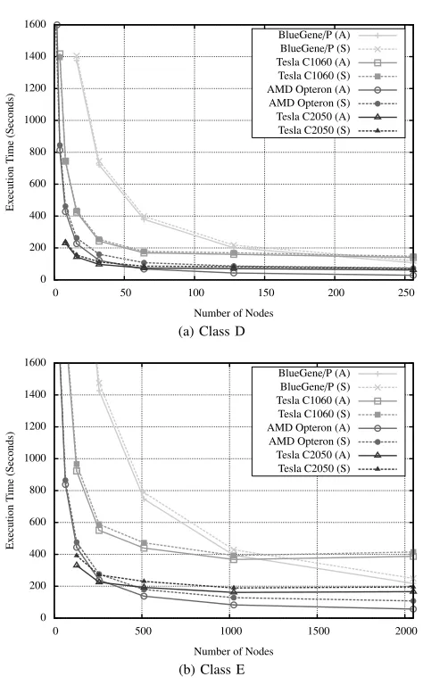 CTABLE IVLUSTER COMPARISON FOR A FIXED EXECUTION TIME.