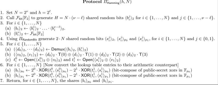 Figure 9. Second method to produce vectors of (expected) Hamming weight h with elements in {−1, 0, 1}