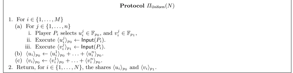 Figure 10. Method to produce elements from dN(σ2, N)