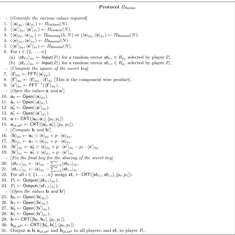 Figure 12. The Distributed BGV Key Generation Protocol