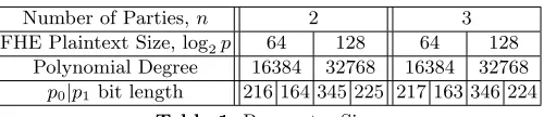 Table 1. Parameter Sizes.