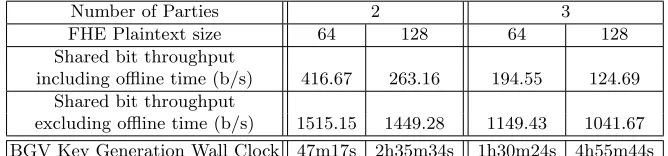 Table 2. Triple Throughput for Fp0 and Fp1 in Triples per Second