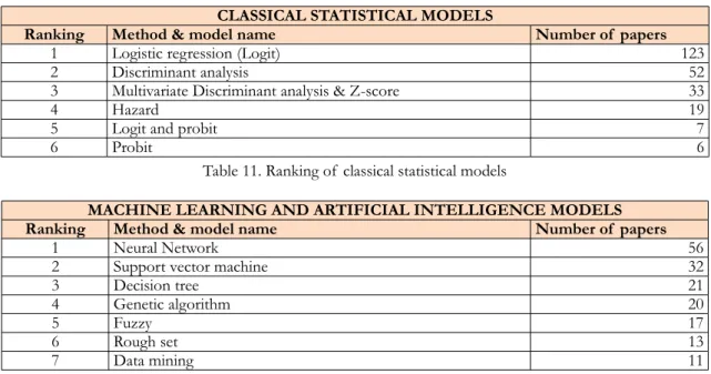 Table 11. Ranking of  classical statistical models