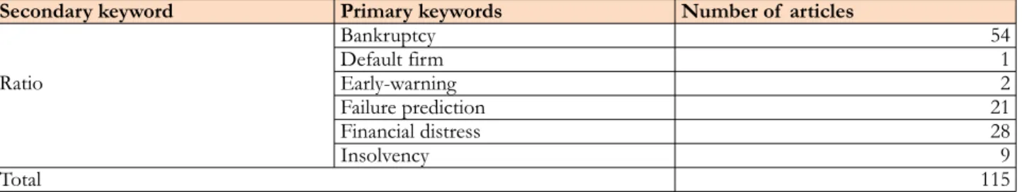 Table 5. Searching result using combination of  keywords set number 5
