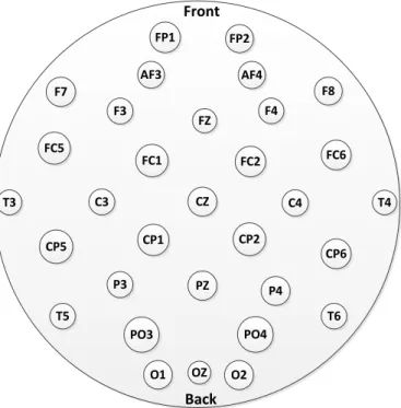 Figure 2.3: EEG Electrodes