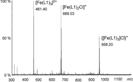 Figure 2. ESI-MS spectrum of ligand L1 with FeCl2 in acetonitrile (metalion concentration=50 mm).