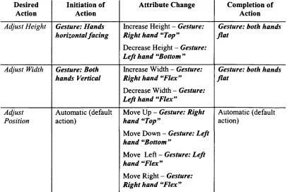 Table 5. 4 - Adjusting the attributes of visual Media Objects on the Central Stage