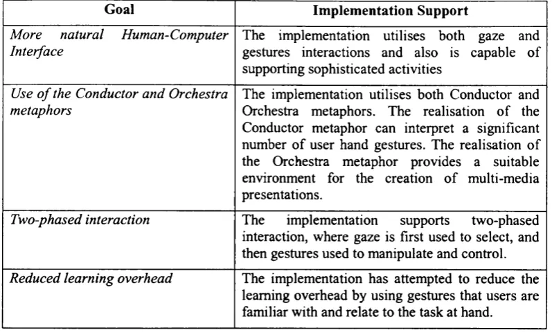 Table 5. 5 - How the implementation of the Conductor Interaction Method meets the design
