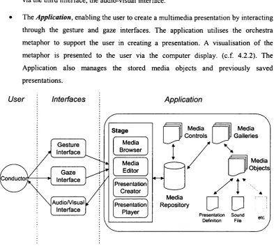 Figure 4. 2 - The Presentation Conductor Architecture 
