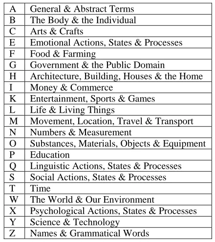 Fig 2: Sample of USAS word lexicon 