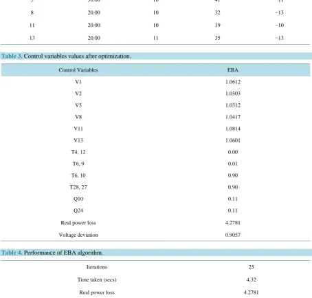 Table 3. Control variables values after optimization. 