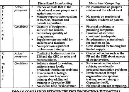 Table 4.6 COMPARISON BETWEEN THE TWO INNOVATIONS: TUE FACTORS